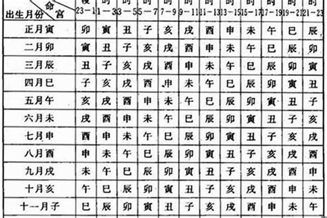 癸未日富貴|癸未日生人的富贵八字 做事用心专一